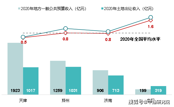 知乎2020城市gdp_中国城市gdp排名2020(3)