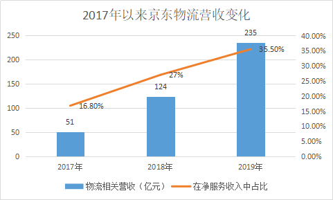 京东的人口_京东logo图片