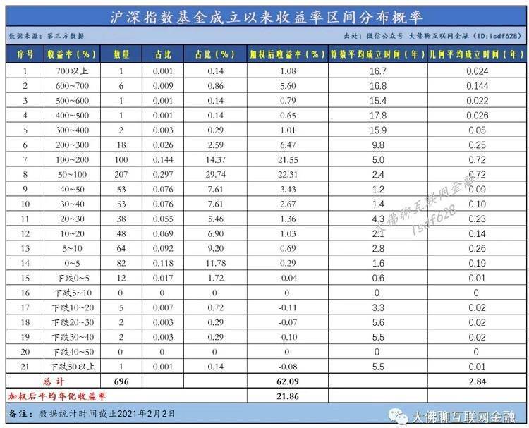 怎么看基金属于哪类型 f06bc3a55b6542d2bb0b5bcf2447ce4d.jpeg