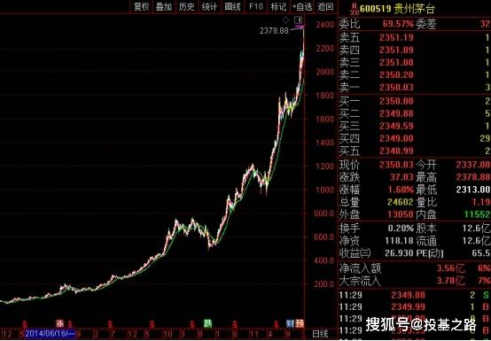 贵州茅台和城市GDP_贵州茅台市值破万亿,比肩14座城市GDP,未来还会继续涨么(2)