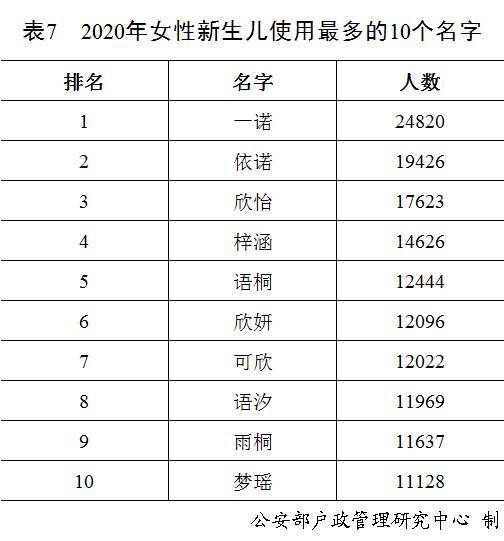 2019公安部登记出生人口_刚出生的婴儿(2)