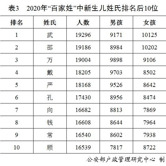 2020韩氏有多少人口_中国女人有多少人口(2)