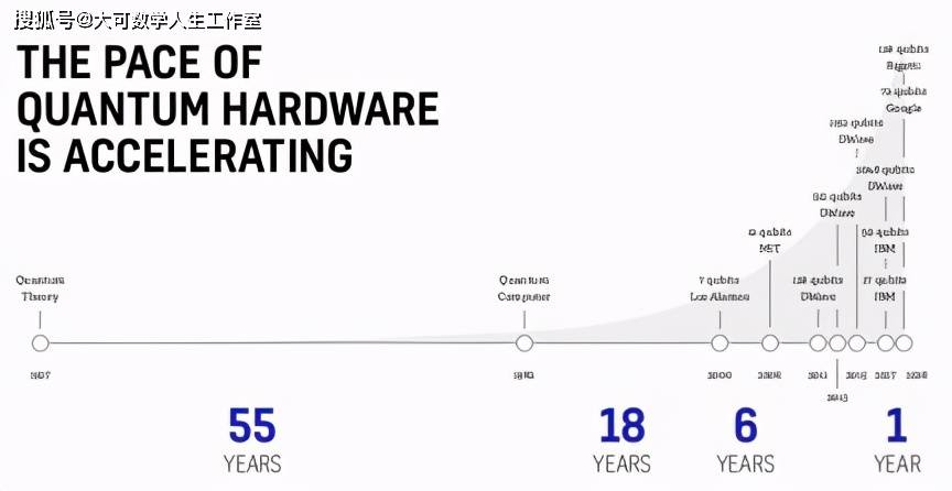高能物理|量子时代势不可挡,量子计算机将改变高能物理研究的未来