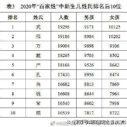 刘姓人口数量_中国最牛的姓氏 总人口近1亿,共创立了8个王朝,还出了66位皇帝(3)