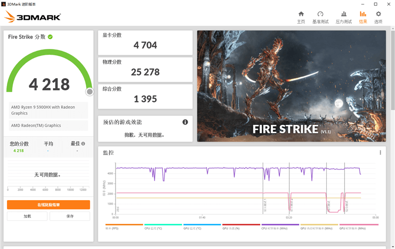 锐龙|锐龙9 5900HX登顶封神！ROG魔霸5 Plus评测：”独显直连“影响竟如此之大