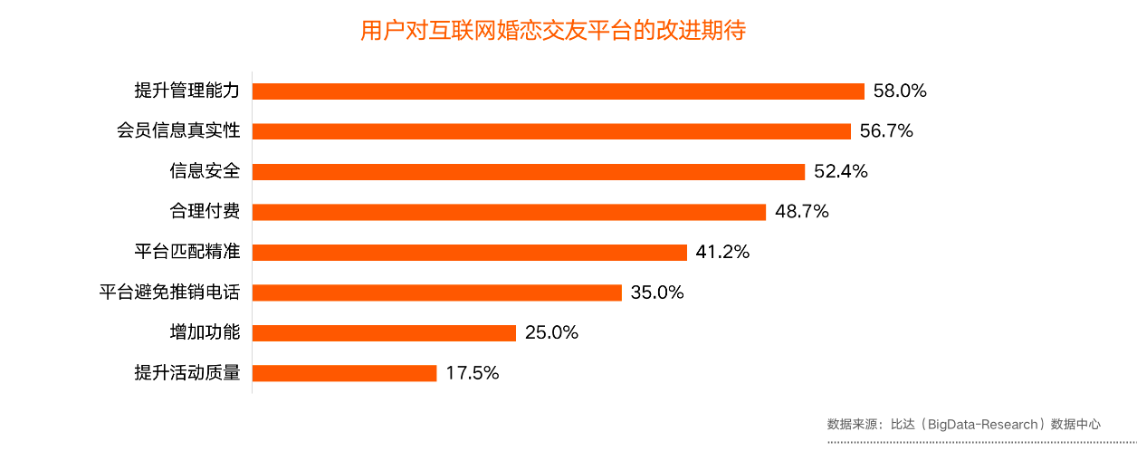 华夏小康网|百合佳缘集团积极拥抱视频化 推动婚恋服务场景数字化、智能化发展