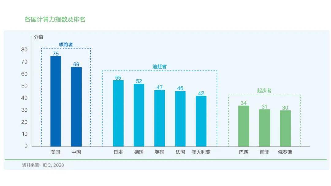 gdp增长曲线图(2)