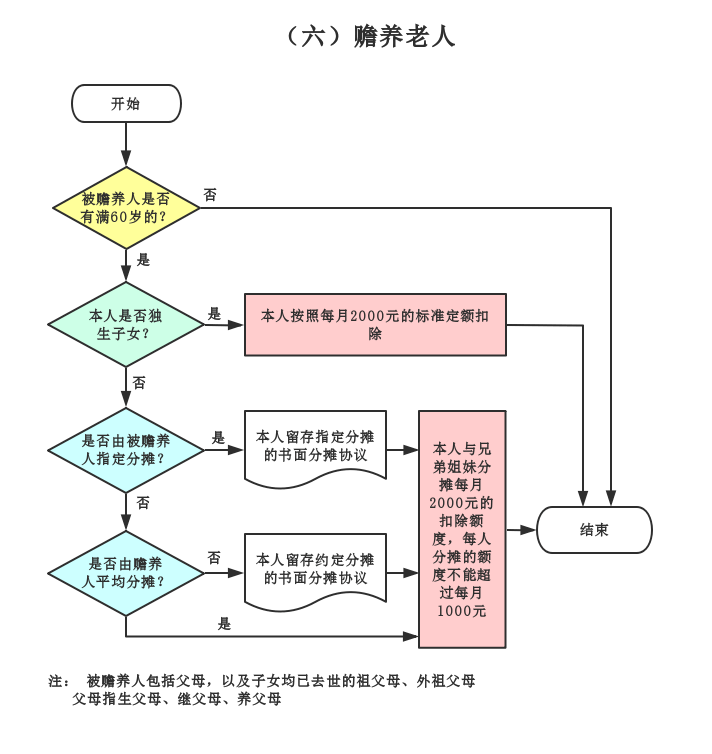 社保外籍人员怎么交_社保外籍_外籍人员社保