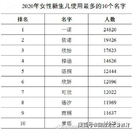 全国姓氏人口排名最新_中国前300名姓氏人口排名,全国31个省市大姓分布(3)