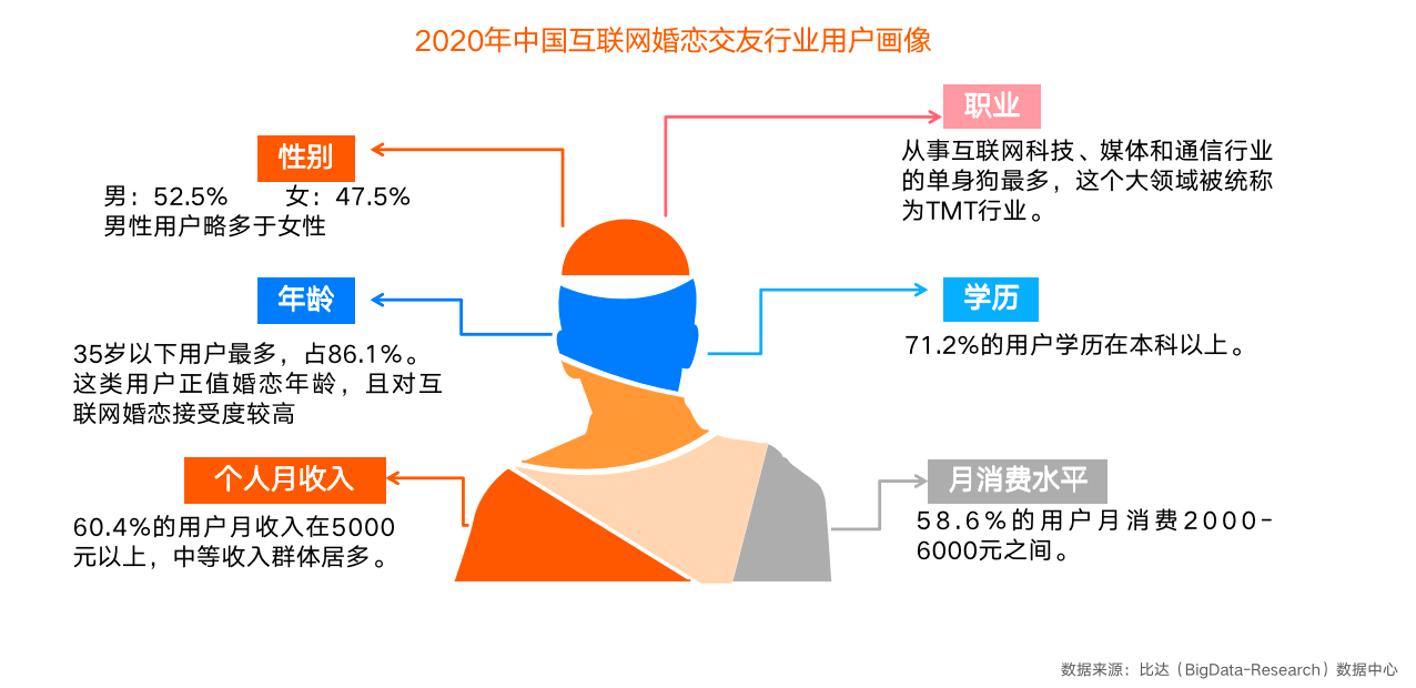 华夏小康网|百合佳缘集团积极拥抱视频化 推动婚恋服务场景数字化、智能化发展