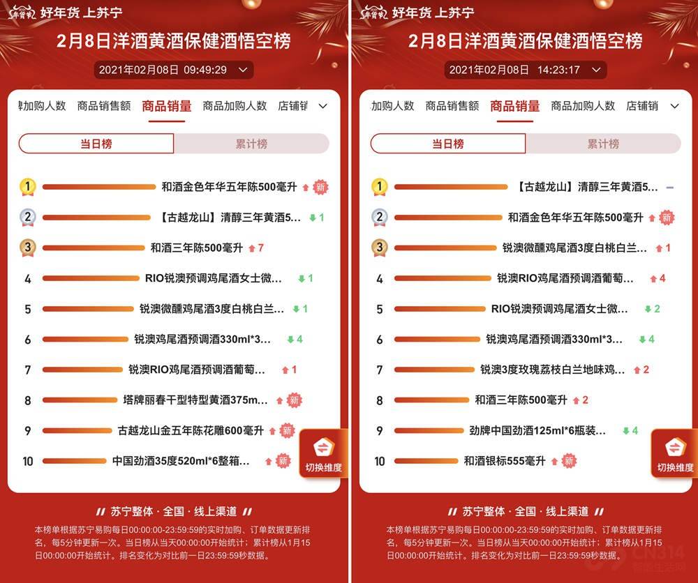 黄酒排行_至诚排行发布2020年消费者满意黄酒米酒十大品牌