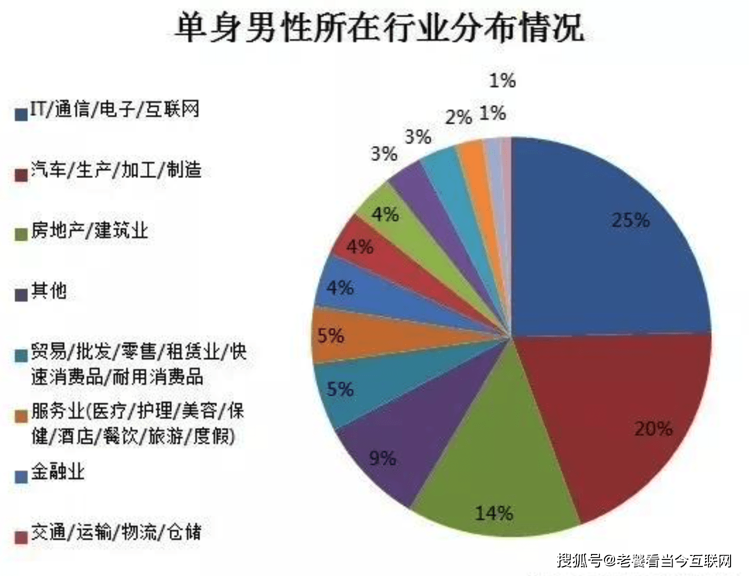 为什么想读研职业规划GDP_盘点计划国内读研比例较高的10个高考专业(3)