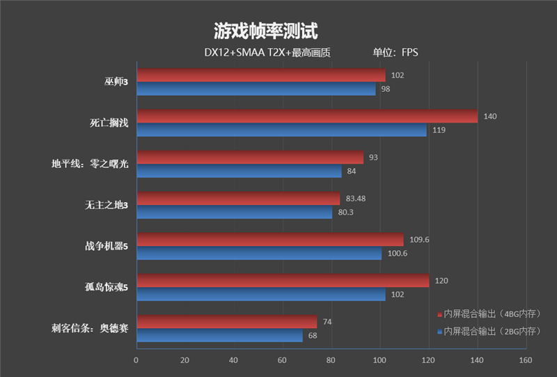 锐龙|锐龙9 5900HX登顶封神！ROG魔霸5 Plus评测：”独显直连“影响竟如此之大