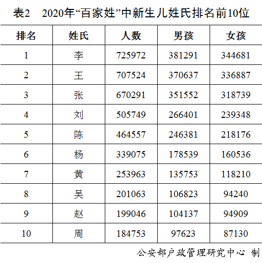 2020出生人口登记_2020年中国人口出生图(3)