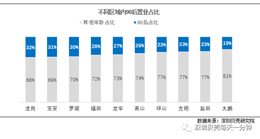 深圳作为流动人口比例较多_深圳人口(2)