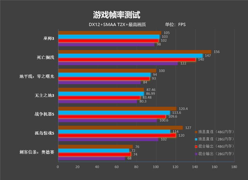 锐龙|锐龙9 5900HX登顶封神！ROG魔霸5 Plus评测：”独显直连“影响竟如此之大