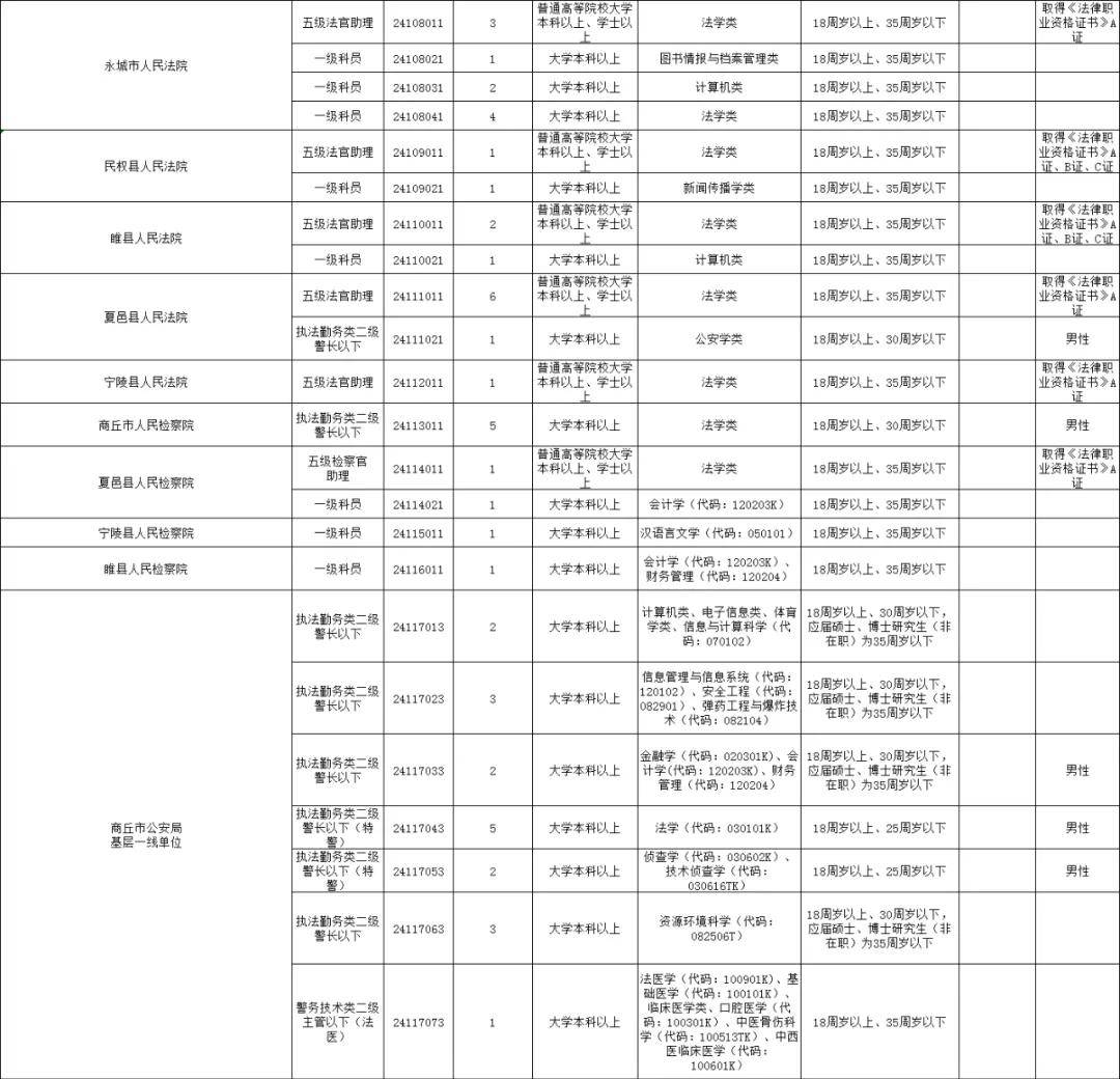 商丘人口2021总人数_2021商丘限号范围图