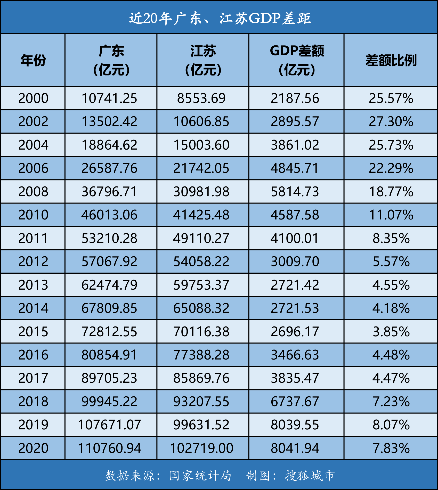 30强城市十大猜想:深圳为何没突破预估的“2.8万亿”?重庆今年能超广州吗?