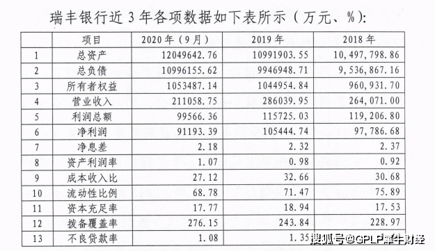 瑞丰银行同业存单上市流通 业务多次违规被行政处罚(图2)