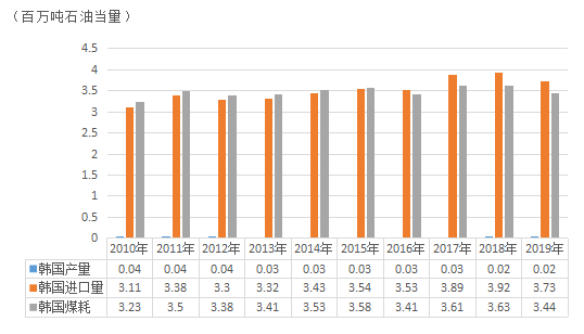 韩国主要进口的是什么 0436d0249ea64988a986e3eb7cd22d21.png