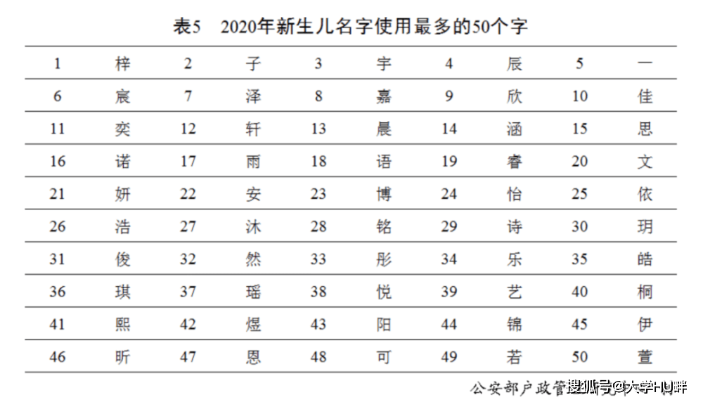 百家姓人口新排名_新百家姓排名(2)