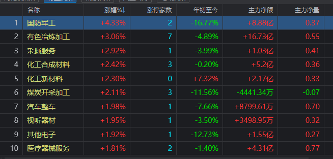 人均持股数越高越好吗_dpi越高越好吗