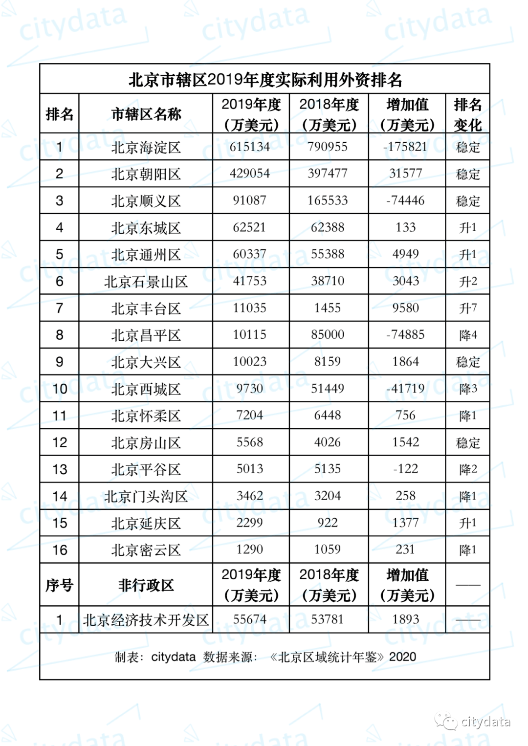 全国市辖区gdp排名_gdp全国排名(2)