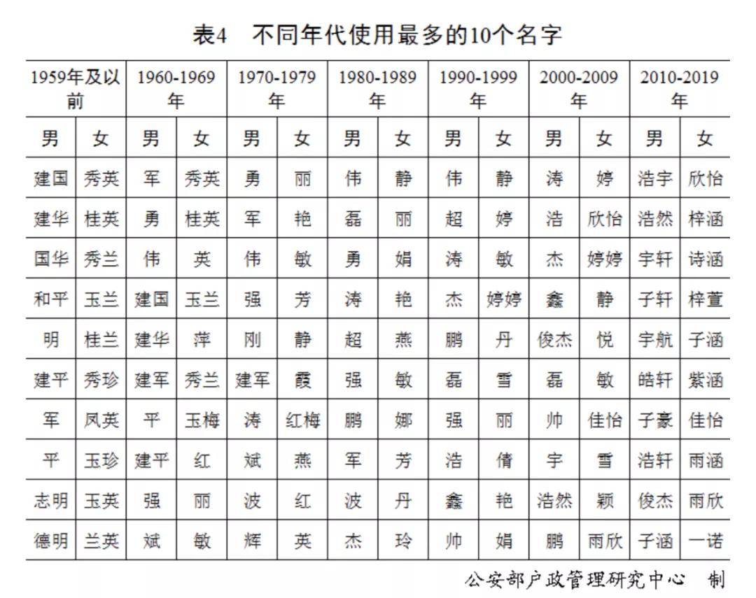 百家姓人口第一排名榜_百家姓微信头像图片(3)