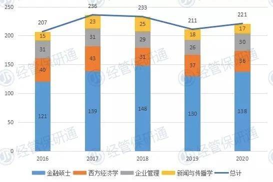 北京2021年经济总量_北京地铁线路图2021年(3)