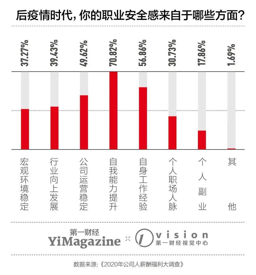 群星为什么移民不增长人口_人口普查(3)