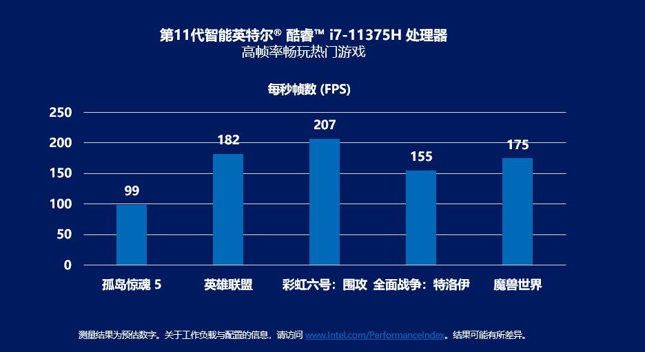 高性能|随时随地畅玩游戏，这体验你也可以拥有