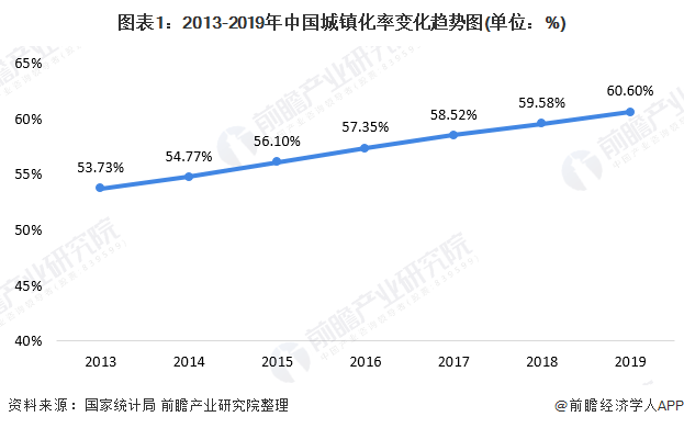 2020广西各市人口趋势_广西各市行政分布