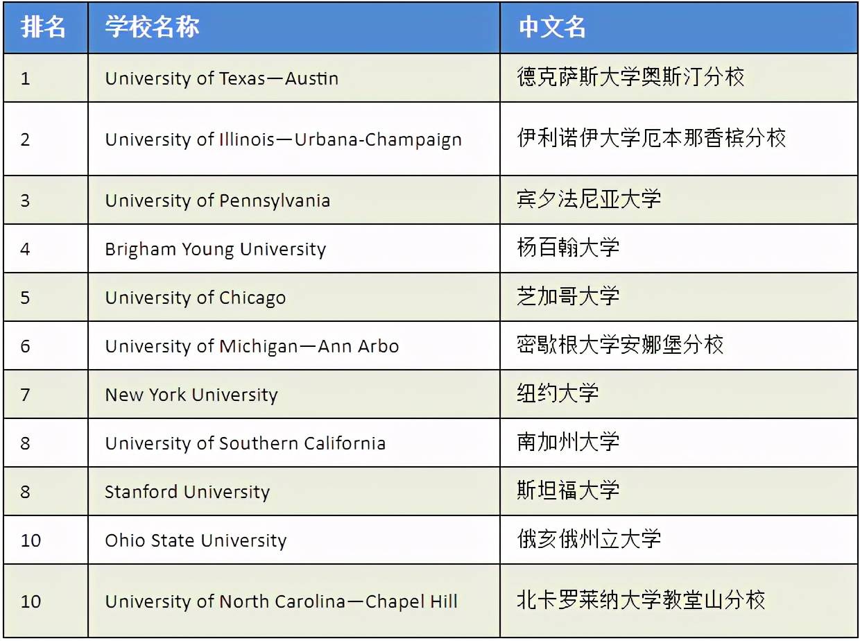 2021美国纽约经济总量_美国纽约(3)