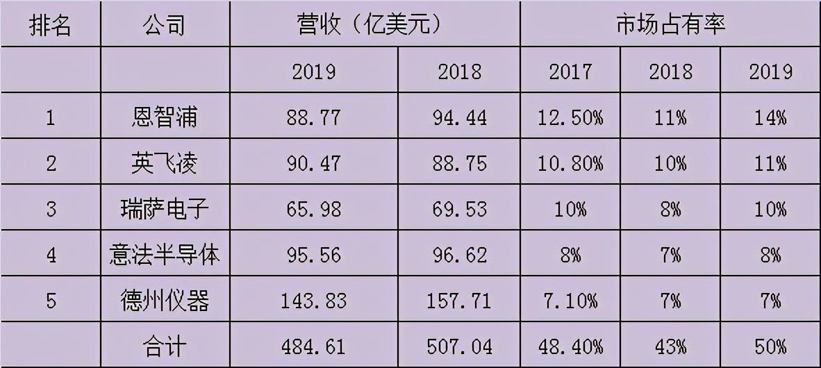 2018经济总量占世界的份额_经济