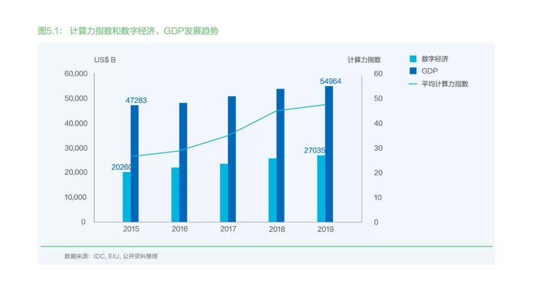 gdp怎么算增长_中国gdp增长图(2)