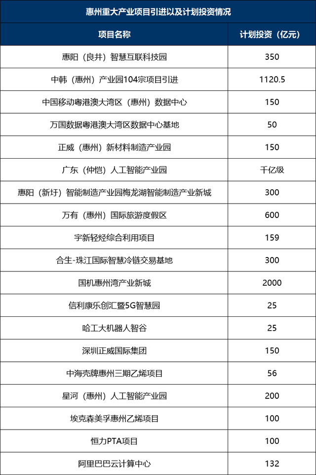 惠州2021常住人口_惠州人口排行榜(3)