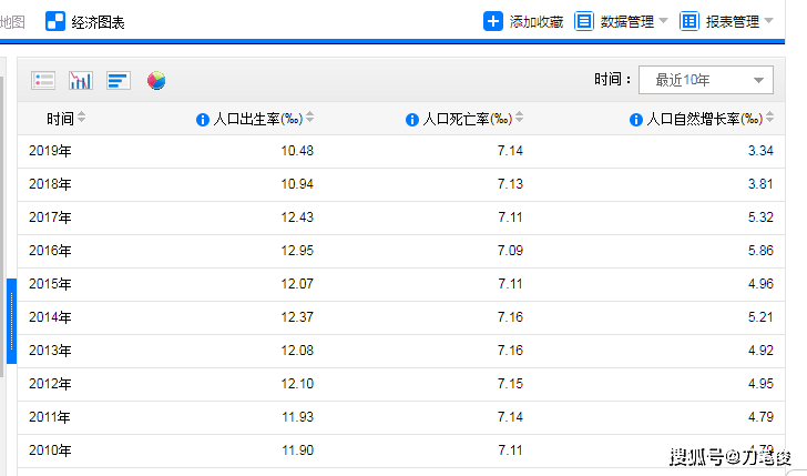 提前5年人口负增长_世界人口负增长2021