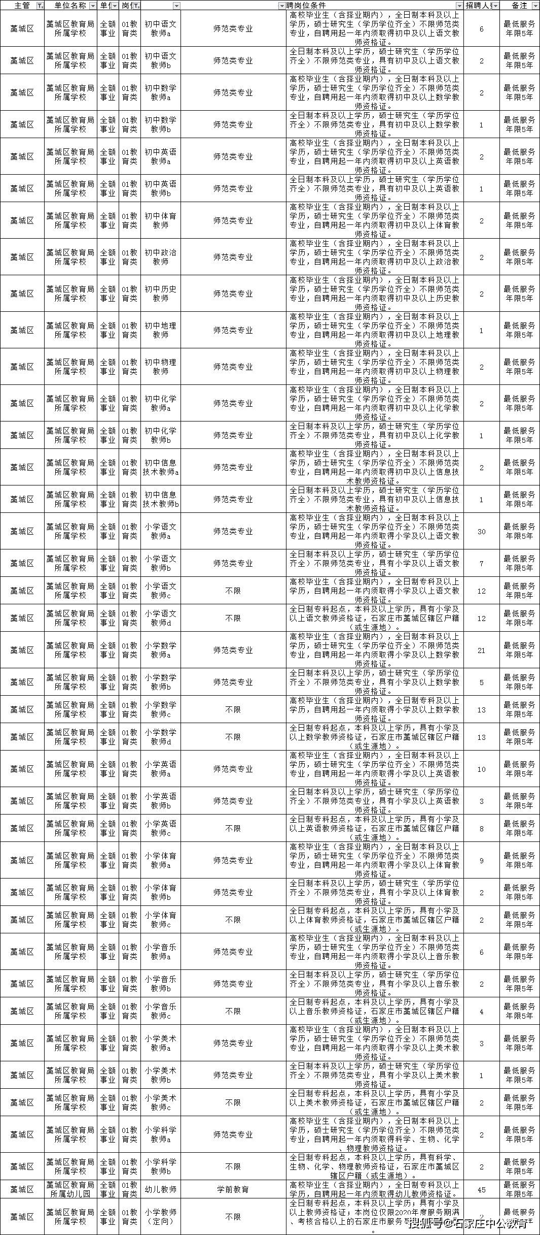 藁城招聘_2017年藁城招聘事业单位工作人员20名公告(3)