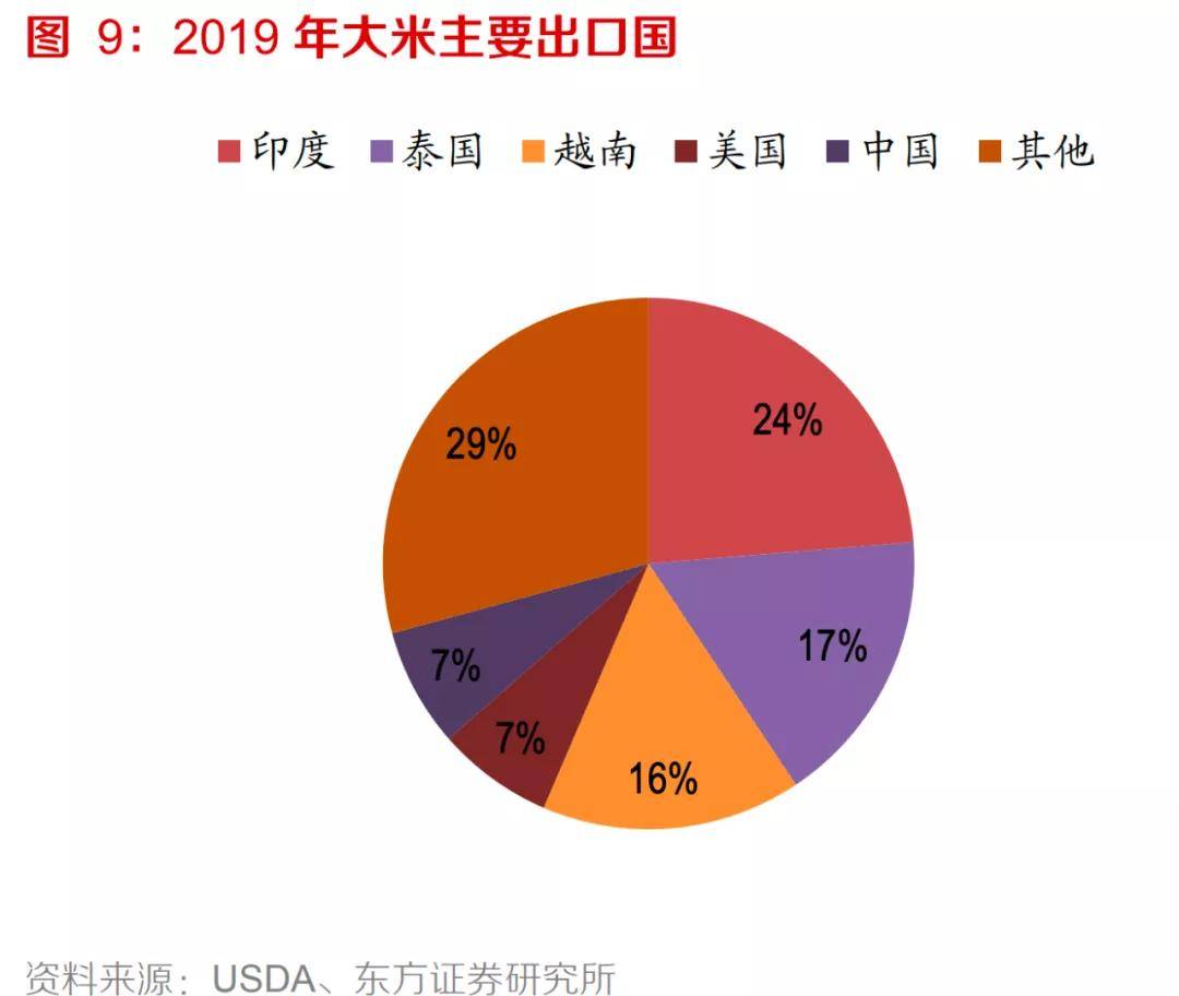 世界农业人口_中国粮食自主有多重要 美国人仅用1颗种子就毁了个世界农业大