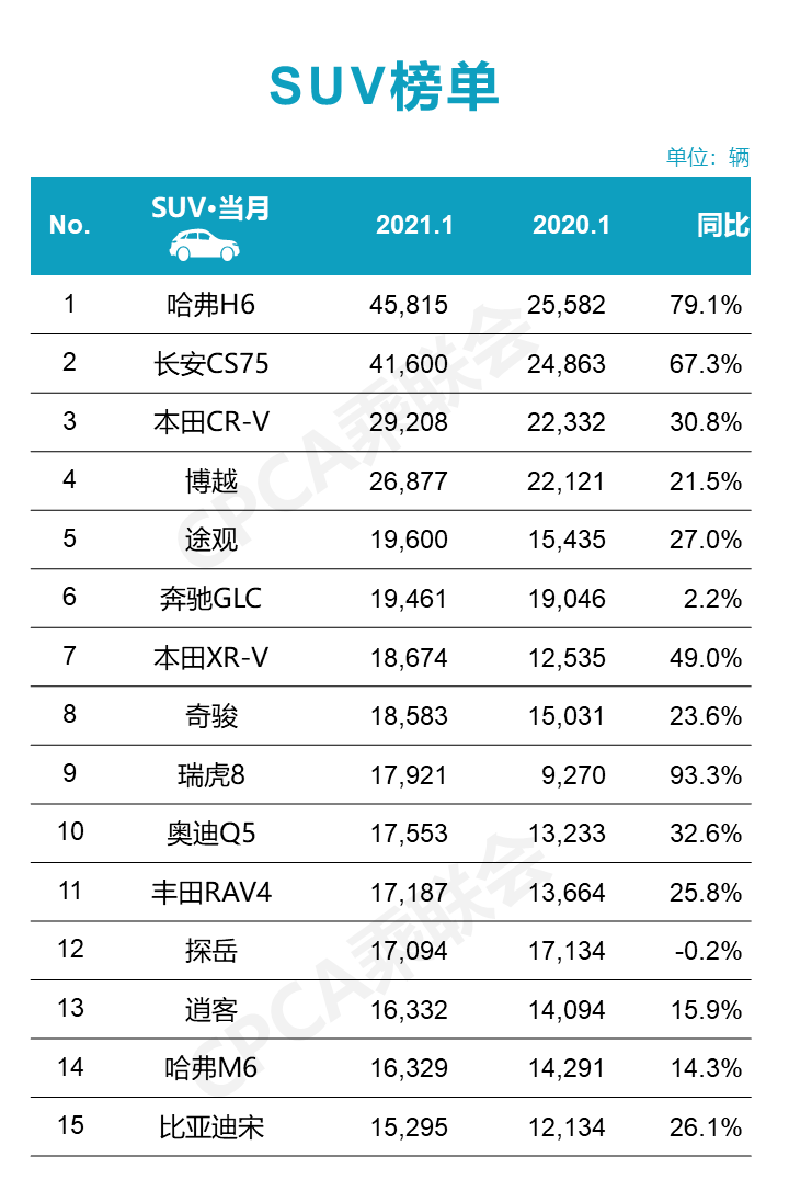 长安区排名_石家庄长安区地图(3)