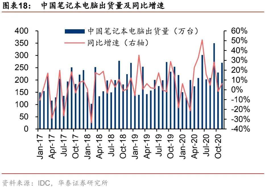 品牌|笔记本行业开启新十年，如何抢先2021第一波红利？