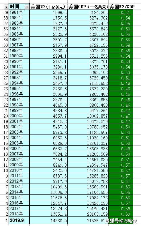 GDP的值_中国gdp增长图(3)