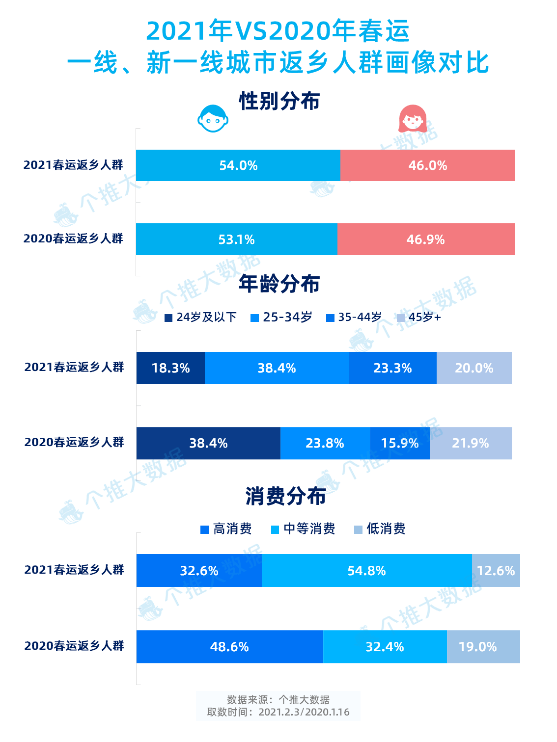 南昌18岁人口数_南昌大学(3)