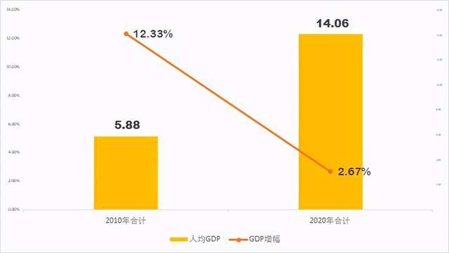 经济总量前十五城市排名_中国高楼排名前十城市(3)