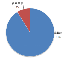 许昌人口2021是多少_是许昌高级中学(3)
