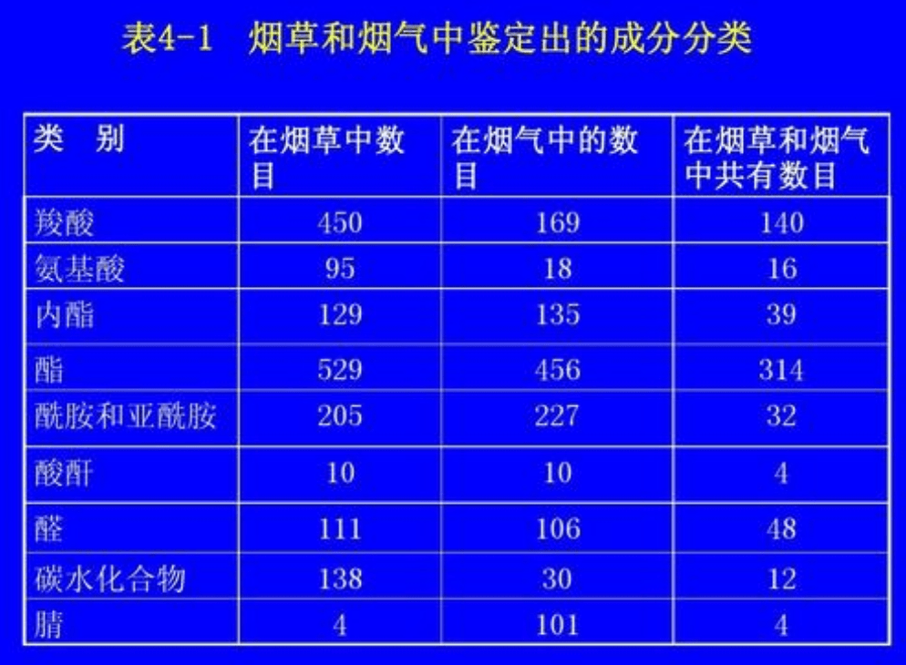 全国抽烟人口统计_人口普查