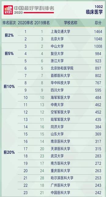 全球医疗水平排名_医疗水平提高照片(3)