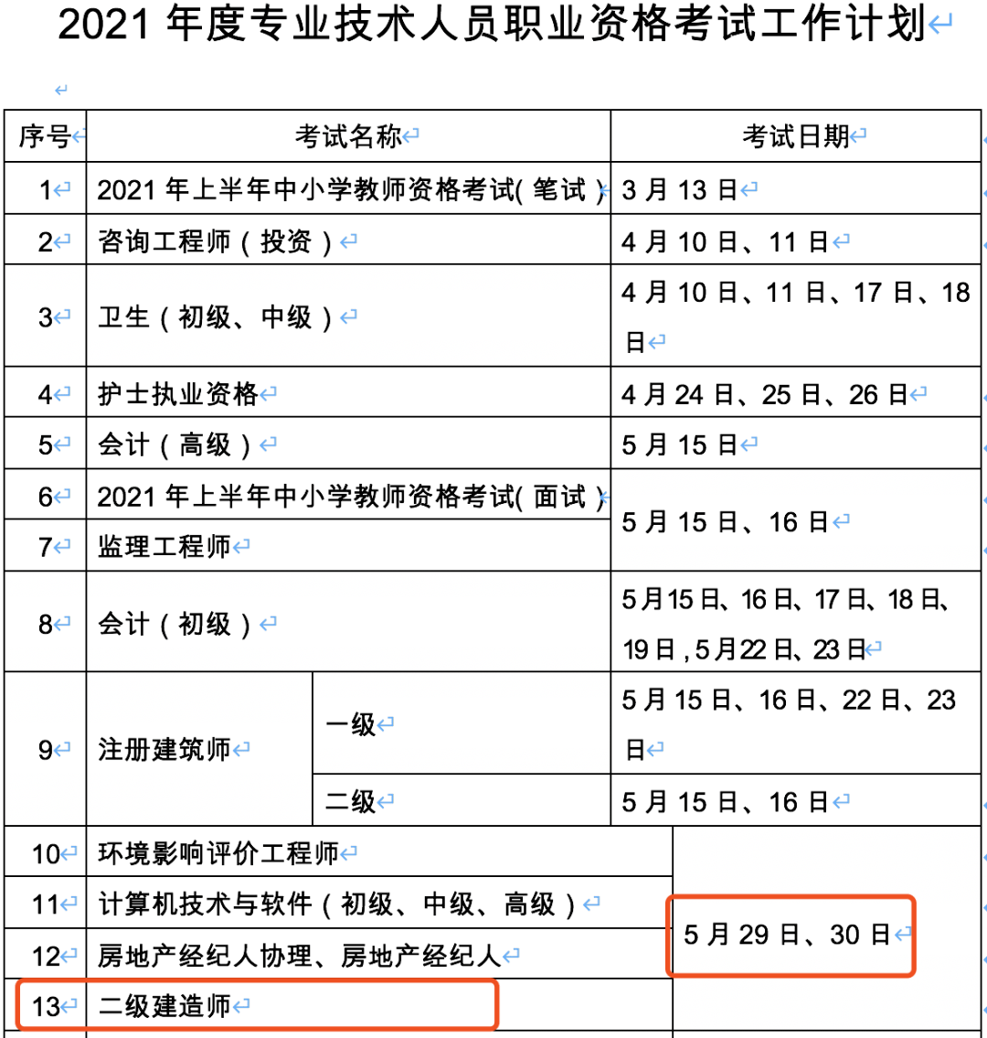 2021年二建考试时间,这2省刚也定了!