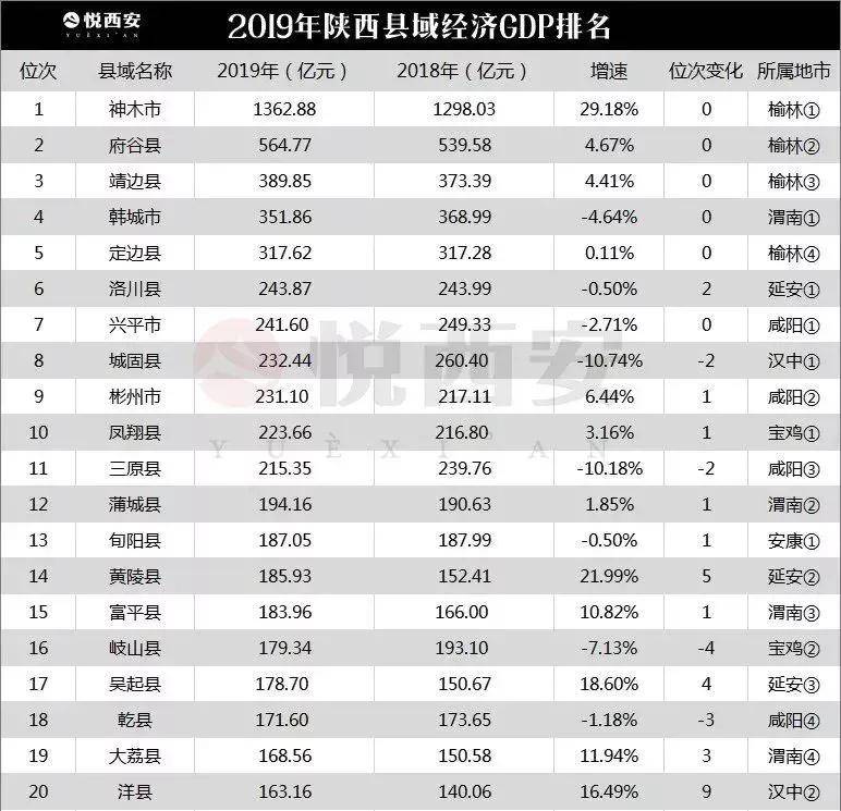 凤翔县gdp2020_追赶超越 建设实力凤翔 凤翔县经济社会发展综述