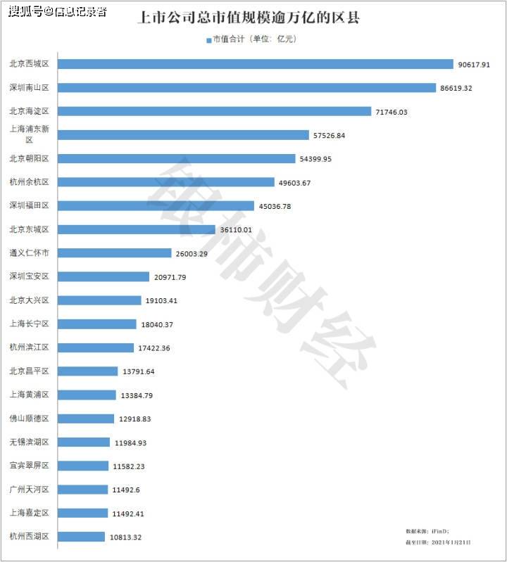 北京2020年gdp总和_中国gdp2020年(2)